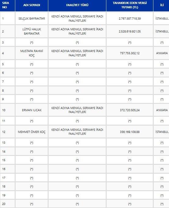 79 isim açıklanmayı istemedi