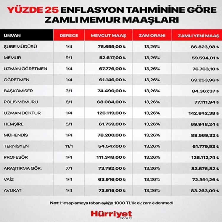 ÖĞRETMEN MAAŞI HESAPLAMA FORMÜLÜ || ÖĞRETMEN AYLIKLARI TOPLU SÖZLEŞME ZAMMI İLE NE KADAR OLDU