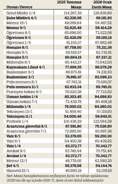 MEMUR MAAŞ HESAPLAMA TABLOSU