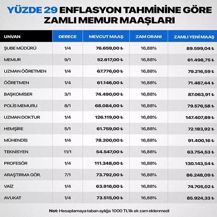 ÖĞRETMEN MAAŞI YENİ YIL AYLIK TUTAR HESAPLAMA TABLOSU 2026 OCAK || Yeni yılda öğretmen ve uzman öğretmen maaşı ne kadar olacak Toplu sözleşme zammı ile en düşük ve en yüksek öğretmen maaşı kaç TLye çıkacak