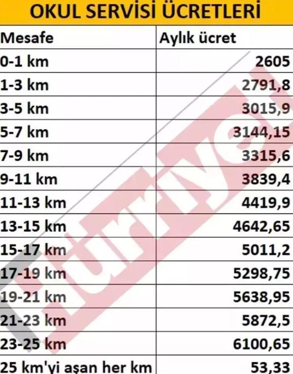 OKUL SERVİS ÜCRETİ NE KADAR