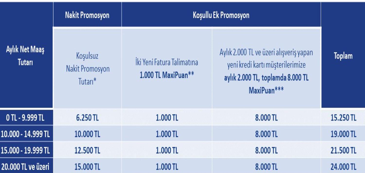 İŞ BANKASI EMEKLİ PROMOSYONU NE KADAR 2025 İŞ BANKASI EMEKLİ PROMOSYONU NE KADAR 2025