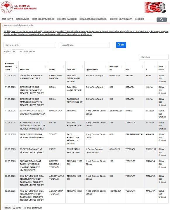 Tarım Bakanlığı ifşa listesi 2025 || Taklit ve tağşiş yapan firmalar listesi yayımlandı Sağlığı tehlikeye atan firmalar hangileri
