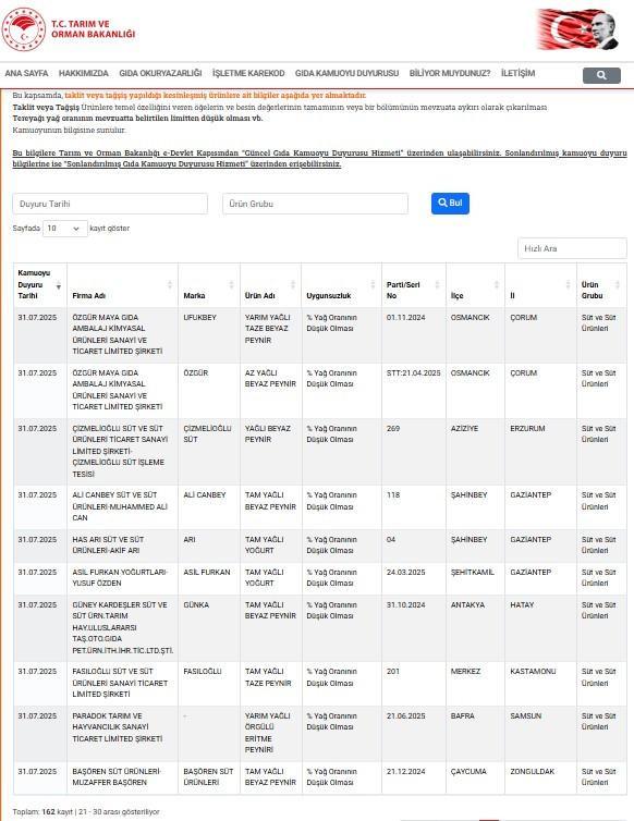 Tarım Bakanlığı ifşa listesi 2025 || Taklit ve tağşiş yapan firmalar listesi yayımlandı Sağlığı tehlikeye atan firmalar hangileri