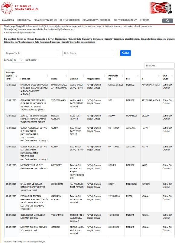 Tarım Bakanlığı ifşa listesi 2025 || Taklit ve tağşiş yapan firmalar listesi yayımlandı Sağlığı tehlikeye atan firmalar hangileri