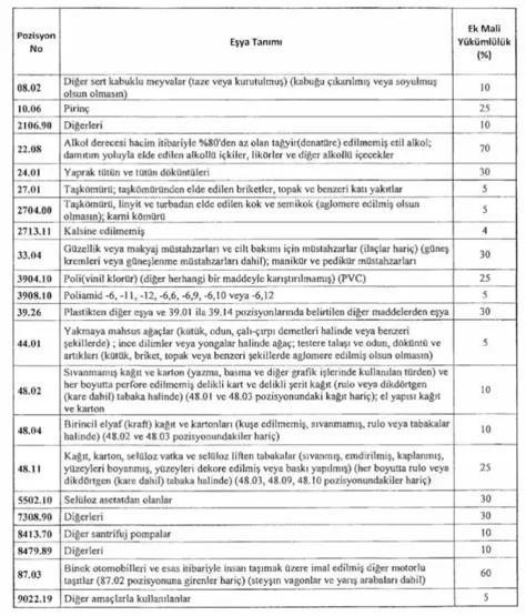 İthalatına başlananlar için geçiş süreci