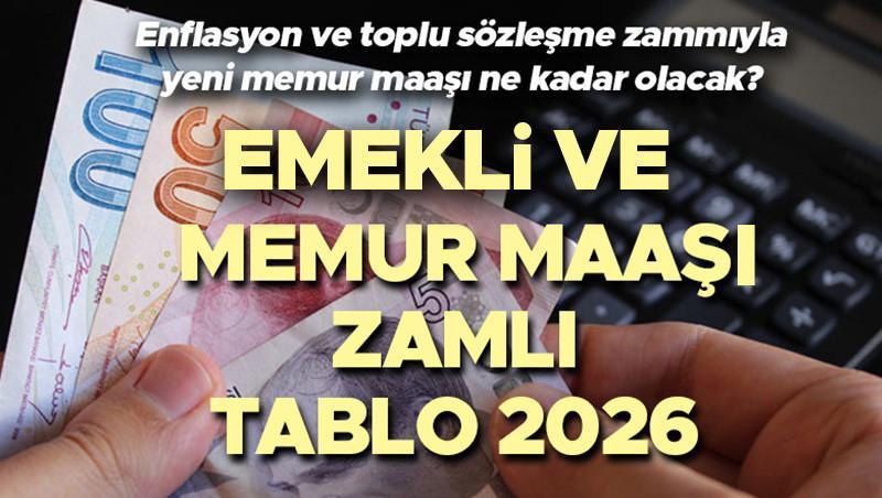 OCAK AYI MEMUR MAAŞ ZAMMI YENİ HESAPLAMA TABLOSU 2026 EKİM VERİSİ (3 AYLIK ENFLASYON FARKI İLE) || 2026 Ocak yeni yıl memur ve emekli memur zammı ne kadar olacak, yüzde kaç zam yapılacak En düşük memur maaşı kaç TLye çıkacak TÜİK verileri açıklandı