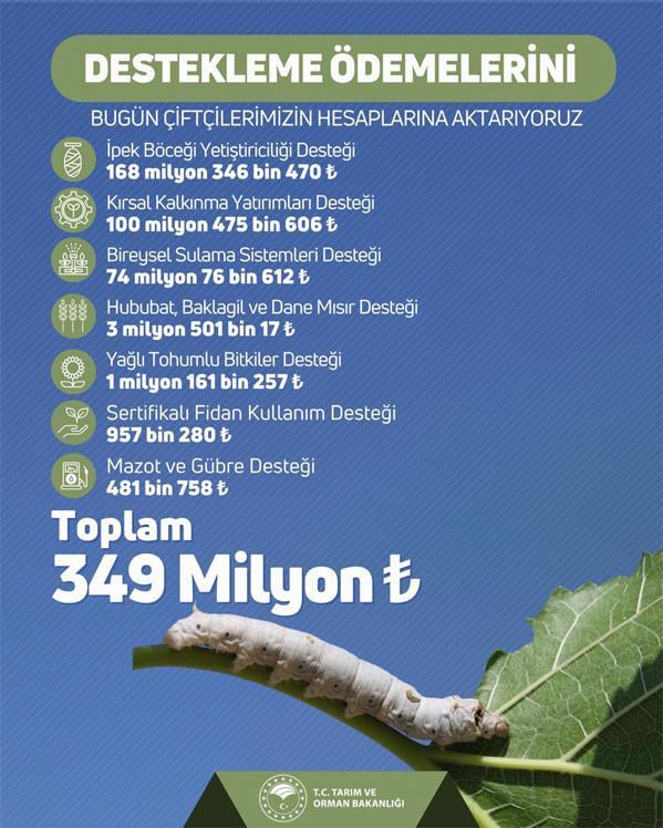 Mazot ve gübre desteği yattı mı, ne zaman yatacak Bakan Yumaklı ödeme tarihini paylaştı İşte tarımsal destek ödemeleri 2025 Ekim ayı takvimi...