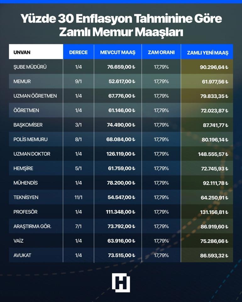 ÖĞRETMEN MAAŞLARI NE ZAMAN BELLİ OLACAK
