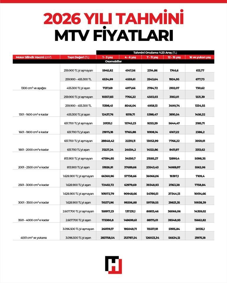 2026 MTV FİYATLARI