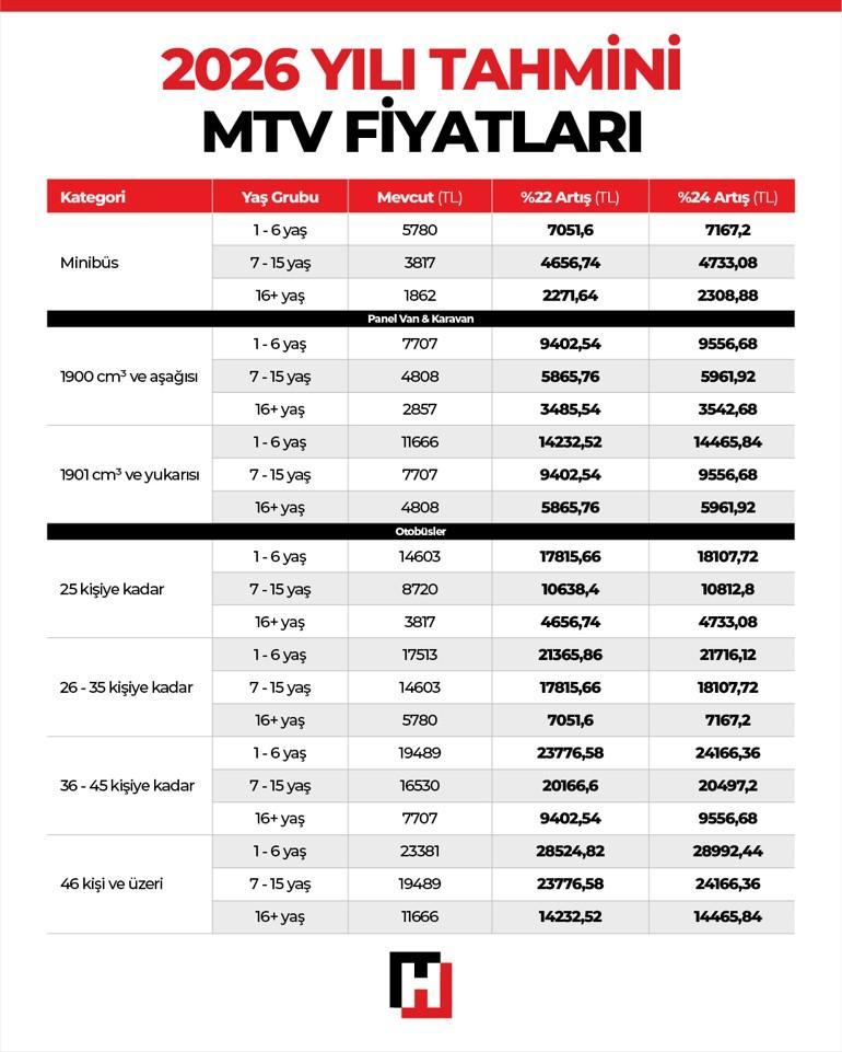 2026 OTOBÜS VE MİNİBÜS MTV FİYATLARI