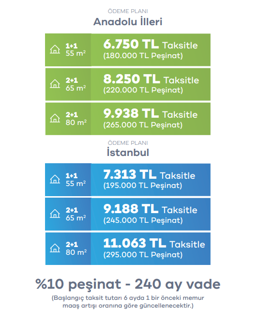 TOKİ SOSYAL KONUT BAŞVURU TARİHİ VE ŞARTLARI 2025 || TOKİ 500 bin sosyal konut projesi başvuruları başladı mı, ne zaman başlayacak, nasıl yapılır TOKİ 2+1, 1+1 ev başvurusu şartları neler, peşinat ne kadar İşte illere göre kontenjan dağılımı