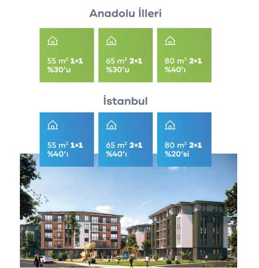 TOKİ SOSYAL KONUT BAŞVURU TARİHİ VE ŞARTLARI 2025 || TOKİ 500 bin sosyal konut projesi başvuruları başladı mı, ne zaman başlayacak, nasıl yapılır TOKİ 2+1, 1+1 ev başvurusu şartları neler, peşinat ne kadar İşte illere göre kontenjan dağılımı