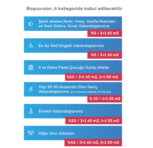 TOKİ SOSYAL KONUT BAŞVURU TARİHİ VE ŞARTLARI 2025 || TOKİ 500 bin sosyal konut projesi başvuruları başladı mı, ne zaman başlayacak, nasıl yapılır TOKİ 2+1, 1+1 ev başvurusu şartları neler, peşinat ne kadar İşte illere göre kontenjan dağılımı