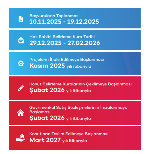 TOKİ SOSYAL KONUT BAŞVURU TARİHİ VE ŞARTLARI 2025 || TOKİ 500 bin sosyal konut projesi başvuruları başladı mı, ne zaman başlayacak, nasıl yapılır TOKİ 2+1, 1+1 ev başvurusu şartları neler, peşinat ne kadar İşte illere göre kontenjan dağılımı