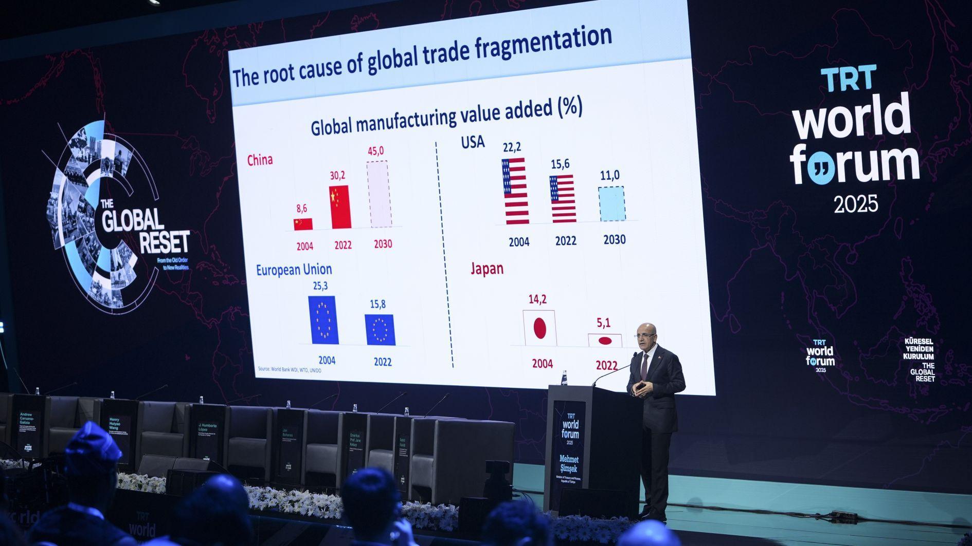 Türkiye on track to reclaim role as regional hub for FDI: Şimşek