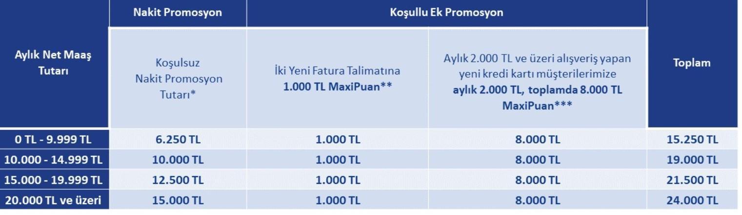İŞ BANKASI EMEKLİ PROMOSYONU NE KADAR