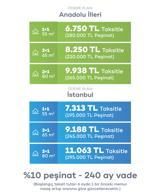 1+1 VE 2+1 TOKİ EVLERİ DETAYLI ÖDEME PLANI 2025 1+1 VE 2+1 TOKİ EVLERİ DETAYLI ÖDEME PLANI 2025