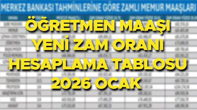 ÖĞRETMEN MAAŞI ZAMMI (YENİ TUTAR) HESAPLAMA TABLOSU OCAK 2026 - Merkez Bankası tahmini || Yeni yılda öğretmen maaşı ne kadar, yüzde kaç olur Yılbaşında öğretmen ve uzman öğretmen maaşı kaç TLye çıkacak Merkez Bankası tahmini ile maaş zammı tutarları ÖĞRETMEN MAAŞI ZAMMI (YENİ TUTAR) HESAPLAMA TABLOSU OCAK 2026 - Merkez Bankası tahmini || Yeni yılda öğretmen maaşı ne kadar, yüzde kaç olur Yılbaşında öğretmen ve uzman öğretmen maaşı kaç TLye çıkacak Merkez Bankası tahmini ile maaş zammı tutarları