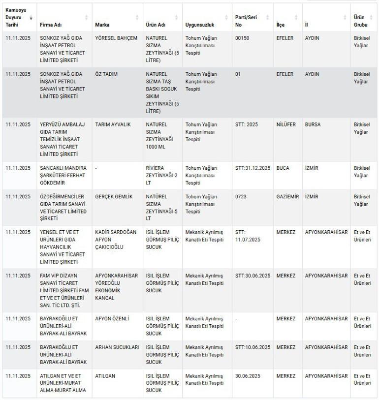 SUCUK TAĞŞİŞ LİSTESİ