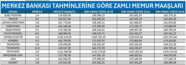 EMEKLİ MAAŞI SEYYANEN ZAM SON DAKİKA GELİŞMELERİ 2026 || Emekliye seyyanen zam gelecek mi 2026 Ocak en düşük emekli maaşı yüzde kaç zamlanacak İşte son durum gelişmeleri EMEKLİ MAAŞI SEYYANEN ZAM SON DAKİKA GELİŞMELERİ 2026 || Emekliye seyyanen zam gelecek mi 2026 Ocak en düşük emekli maaşı yüzde kaç zamlanacak İşte son durum gelişmeleri