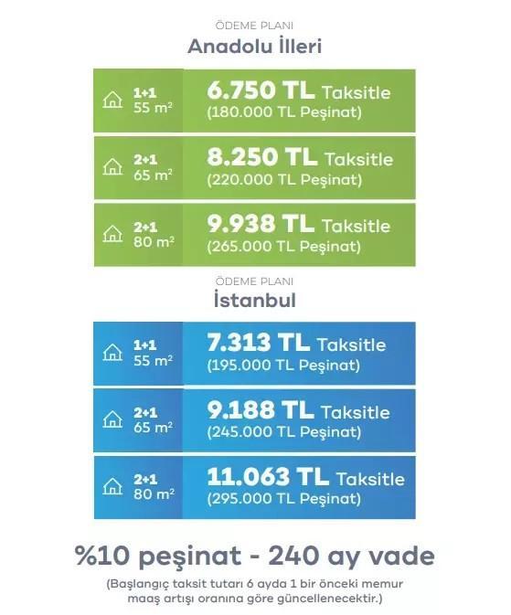 1+1 VE 2+1 TOKİ ÖDEME PLANI 2025