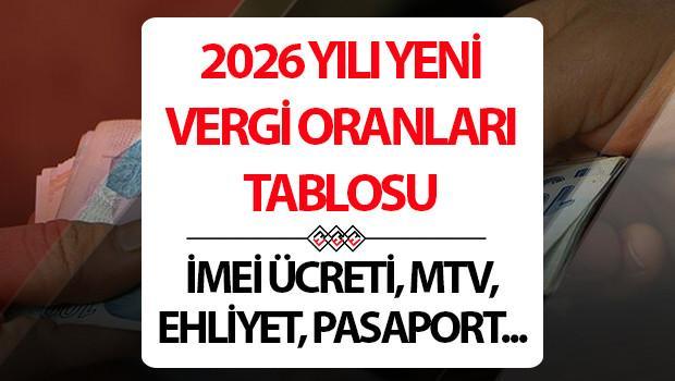 YENİDEN DEĞERLEME ORANI 2026 RESMİ GAZETEDE || MTV, kimlik, ehliyet, pasaport harcı ve İMEİ kayıt ücreti ne kadar olacak Vergi ve harçlara ne kadar zam yapılacak Bakan Şimşekten önemli açıklama YENİDEN DEĞERLEME ORANI 2026 RESMİ GAZETEDE || MTV, kimlik, ehliyet, pasaport harcı ve İMEİ kayıt ücreti ne kadar olacak Vergi ve harçlara ne kadar zam yapılacak Bakan Şimşekten önemli açıklama