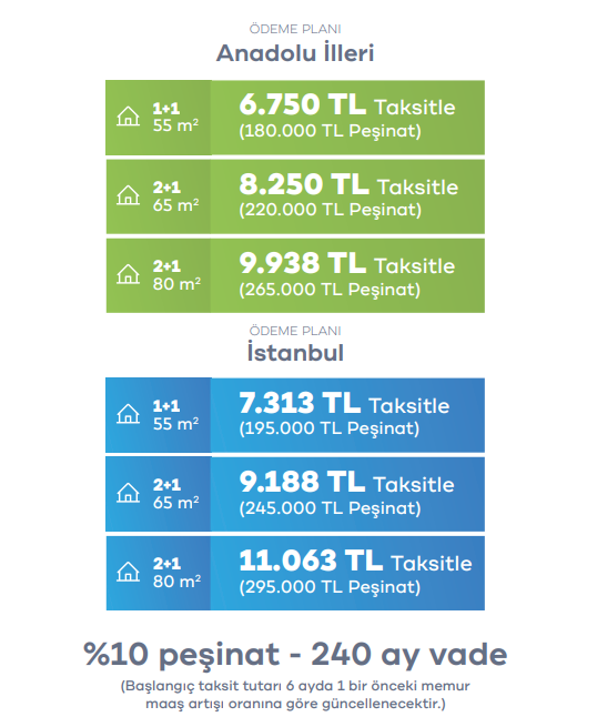 1+1 VE 2+1 TOKİ EVLERİ DETAYLI ÖDEME PLANI 2025