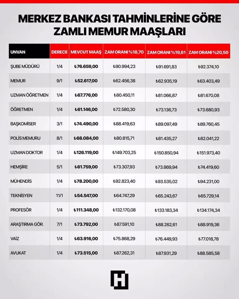 YENİ YIL ÖĞRETMEN MAAŞI ZAMMI OCAK 2026