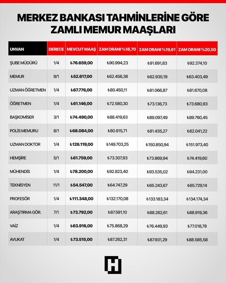 ENFLASYON FARKI BELİRLEYİCİ OLACAK