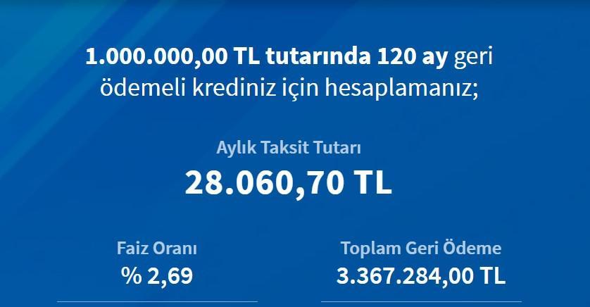 HALKBANK KONUT KREDİSİ FAİZ ORANLARI HALKBANK KONUT KREDİSİ FAİZ ORANLARI