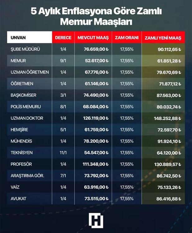 ÖĞRETMEN MAAŞI YENİ YIL ZAM HESAPLAMASI OCAK 2026 || Yılbaşında öğretmen ve uzman öğretmen maaşı ne kadar olacak Enflasyon farkı ile en düşük ve en yüksek öğretmen maaşı kaç TL artacak Enflasyon farkı ile maaş zammı hesaplaması... ÖĞRETMEN MAAŞI YENİ YIL ZAM HESAPLAMASI OCAK 2026 || Yılbaşında öğretmen ve uzman öğretmen maaşı ne kadar olacak Enflasyon farkı ile en düşük ve en yüksek öğretmen maaşı kaç TL artacak Enflasyon farkı ile maaş zammı hesaplaması...