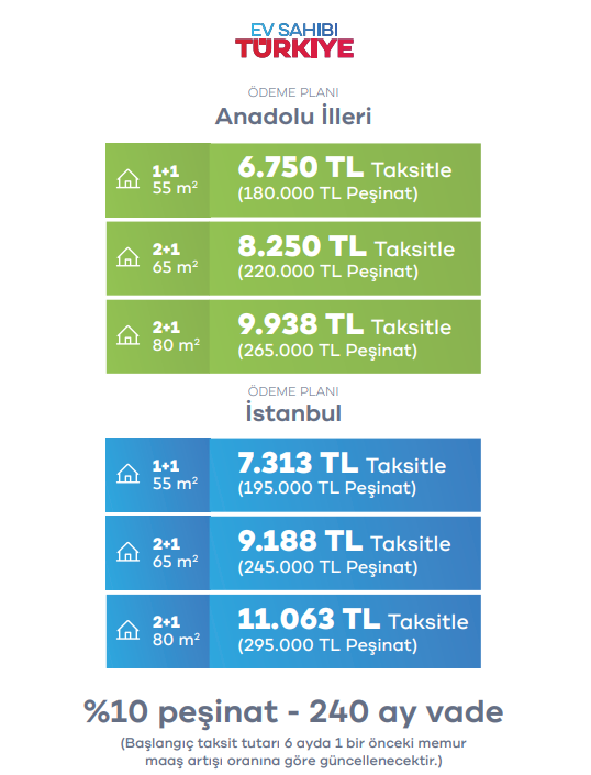 TOKİ AYLIK TAKSİT VE PEŞİNAT ÖDEME PLANI TOKİ AYLIK TAKSİT VE PEŞİNAT ÖDEME PLANI