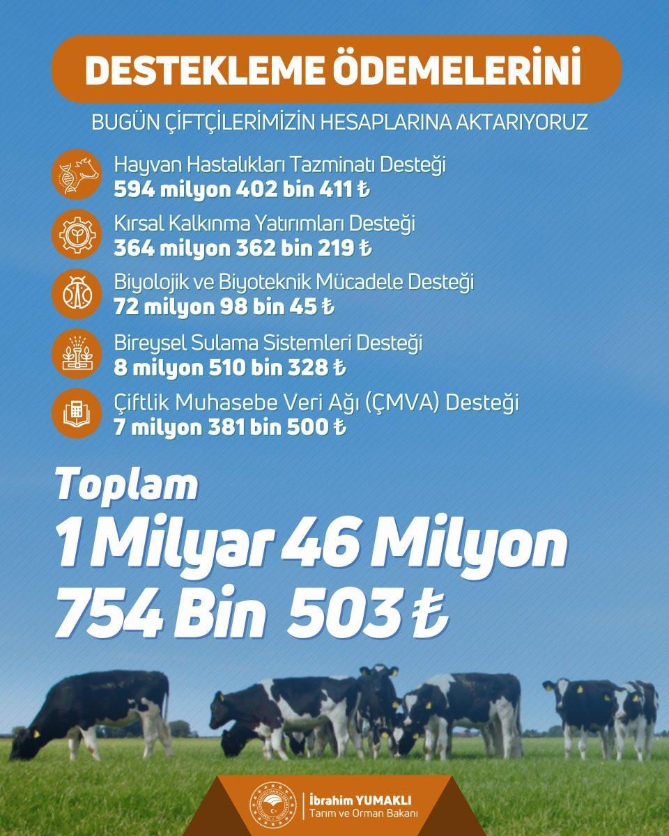 TARIMSAL DESTEK ÖDEMELERİ YATTI MI TARIMSAL DESTEK ÖDEMELERİ YATTI MI