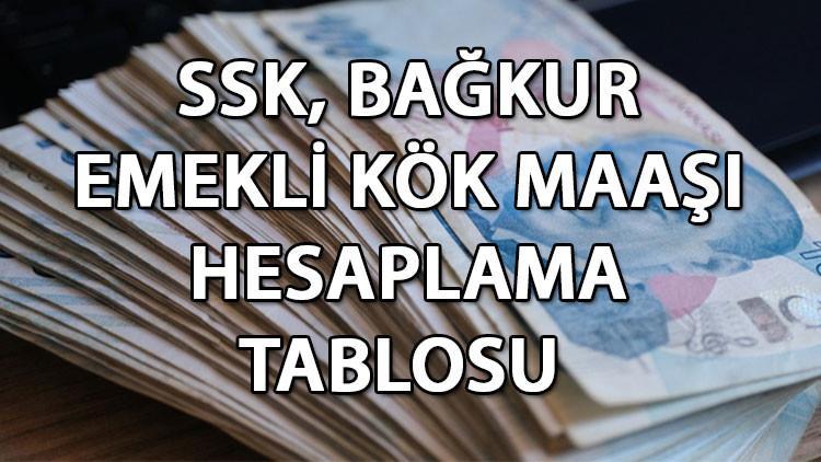 EMEKLİ KÖK (TABAN) MAAŞI SGK HESAPLAMA EKRANI OCAK 2026 || Yeni yılda kök maaşları artacak mı, SSK, Bağkur en düşük emekli kök maaşına zam gelecek mi Zamlı emekli maaşı ne zaman açıklanacak EMEKLİ KÖK (TABAN) MAAŞI SGK HESAPLAMA EKRANI OCAK 2026 || Yeni yılda kök maaşları artacak mı, SSK, Bağkur en düşük emekli kök maaşına zam gelecek mi Zamlı emekli maaşı ne zaman açıklanacak