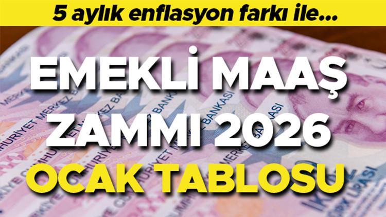 EMEKLİ MAAŞ ZAMMI 2026 OCAK HESAPLAMA (4A, 4B, 4C TABLOSU) || SSK BAĞ KUR Emekli maaşı ne kadar olacak En düşük emekli maaşı zamlanacak mı EMEKLİ MAAŞ ZAMMI 2026 OCAK HESAPLAMA (4A, 4B, 4C TABLOSU) || SSK BAĞ KUR Emekli maaşı ne kadar olacak En düşük emekli maaşı zamlanacak mı