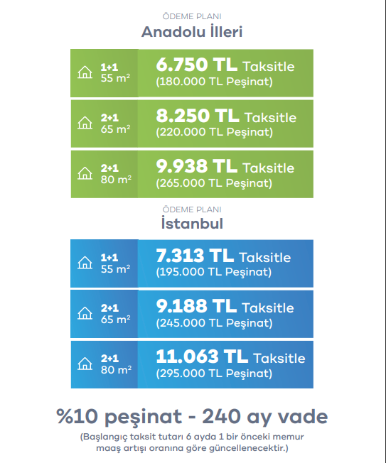 TOKİ ÖN ÖDEME NE KADAR, AYLIK TAKSİTLER KAÇ TL TOKİ ÖN ÖDEME NE KADAR, AYLIK TAKSİTLER KAÇ TL