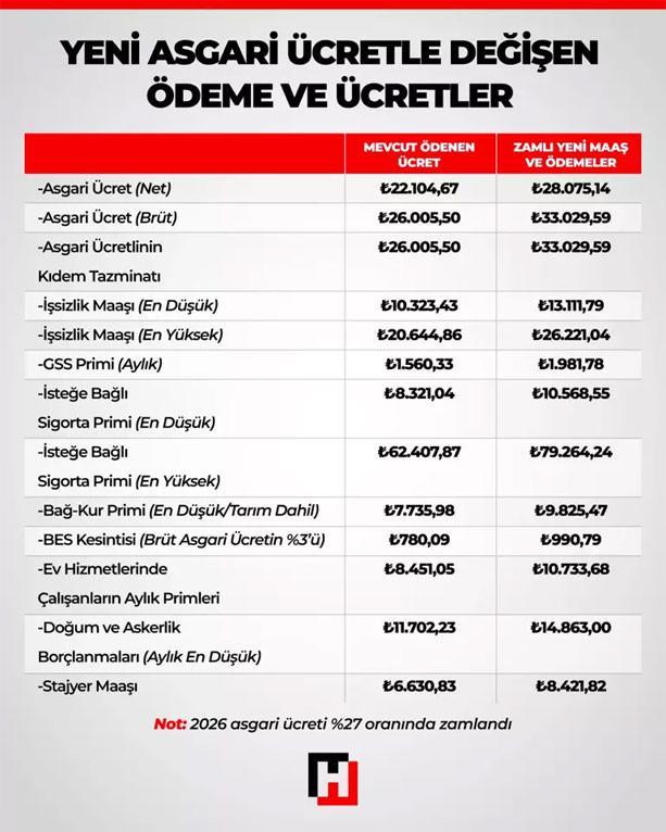 ASKERLİK VE DOĞUM BORÇLANMASI YENİ TUTARLAR DA ARTTI