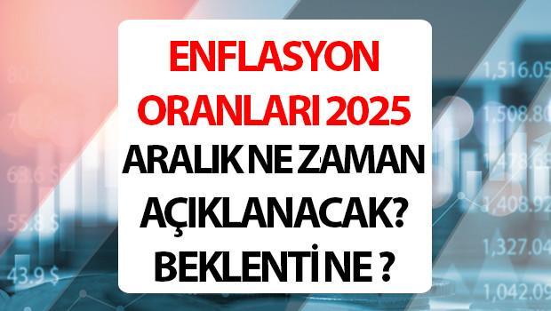 ENFLASYON ORANI ARALIK 2025 (12 AYLIK ENFLASYON BEKLENTİSİ || TÜİK enflasyon oranları ne zaman açıklanacak TCMB enflasyon beklentisi ENFLASYON ORANI ARALIK 2025 (12 AYLIK ENFLASYON BEKLENTİSİ || TÜİK enflasyon oranları ne zaman açıklanacak TCMB enflasyon beklentisi