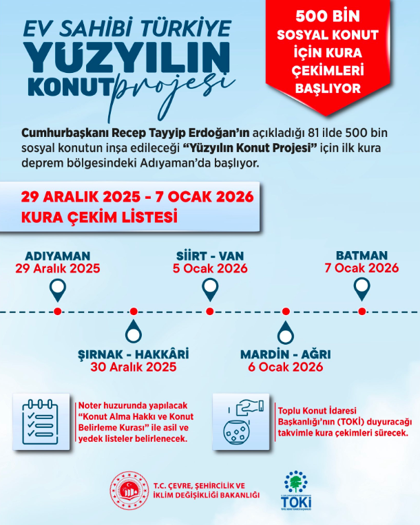 TOKİ 500 BİN SOSYAL KONUT DETAYLI İLÇE (SEMT) İNŞAAT ALANI HARİTASI VE KONUM BİLGİSİ || İstanbul, Ankara ve İzmir TOKİ kura çekimi ne zaman, tarih belli oldu mu 1+1, 2+1 TOKİ evleri nereye, hangi semtlere yapılacak Hak sahipleri belli olmaya başladı