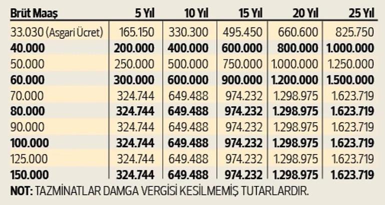 ZAMLI KIDEM TAZMİNATI TAVANI 2026 HESAPLAMA TABLOSU || Yeni kıdem tazminatı ne kadar, yüzde kaç arttı Kıdem tazminatı kimler alabilir