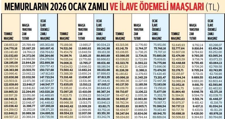 MEMUR MAAŞ FARKI NASIL HESAPLANIR MEMUR MAAŞ FARKI NASIL HESAPLANIR