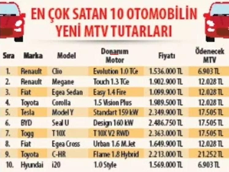KALEM KALEM MTV HESAPLAMA TABLOSU 2026 (ARABA MODELLERİNE GÖRE)