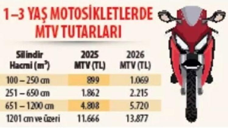 EN DÜŞÜK TUTAR 5 BİN 750 TL