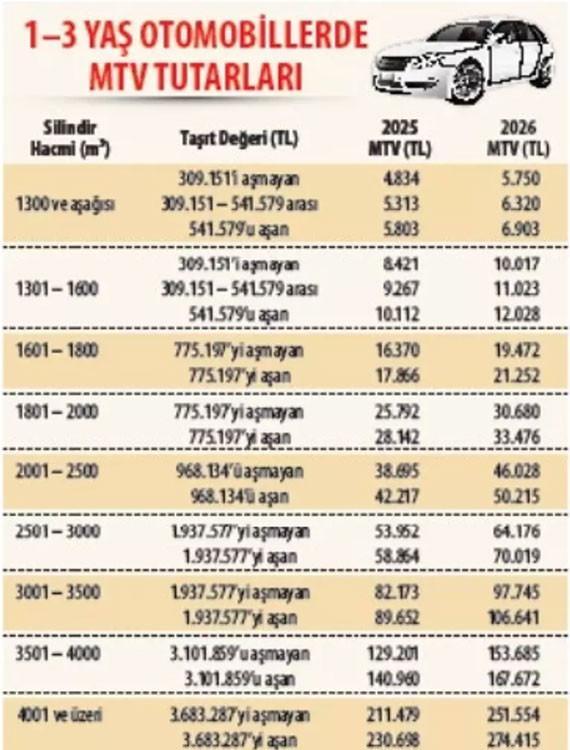 EN YÜKSEK 274 BİN 415 TL