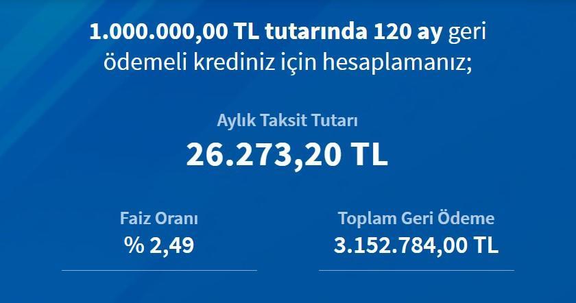 HALKBANK KONUT KREDİSİ FAİZ ORANLARI