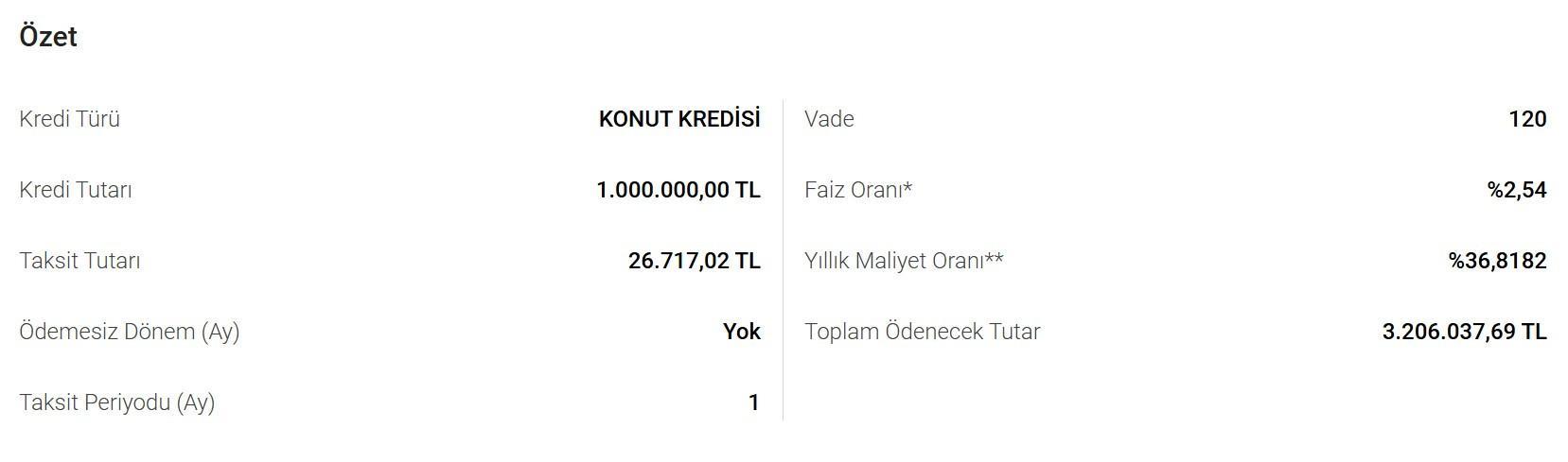 VAKIFBANK KONUT KREDİSİ FAİZ ORANLARI