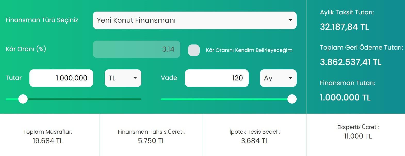 EMLAK KATILIM BANKASI KONUT KREDİSİ FAİZ ORANLARI