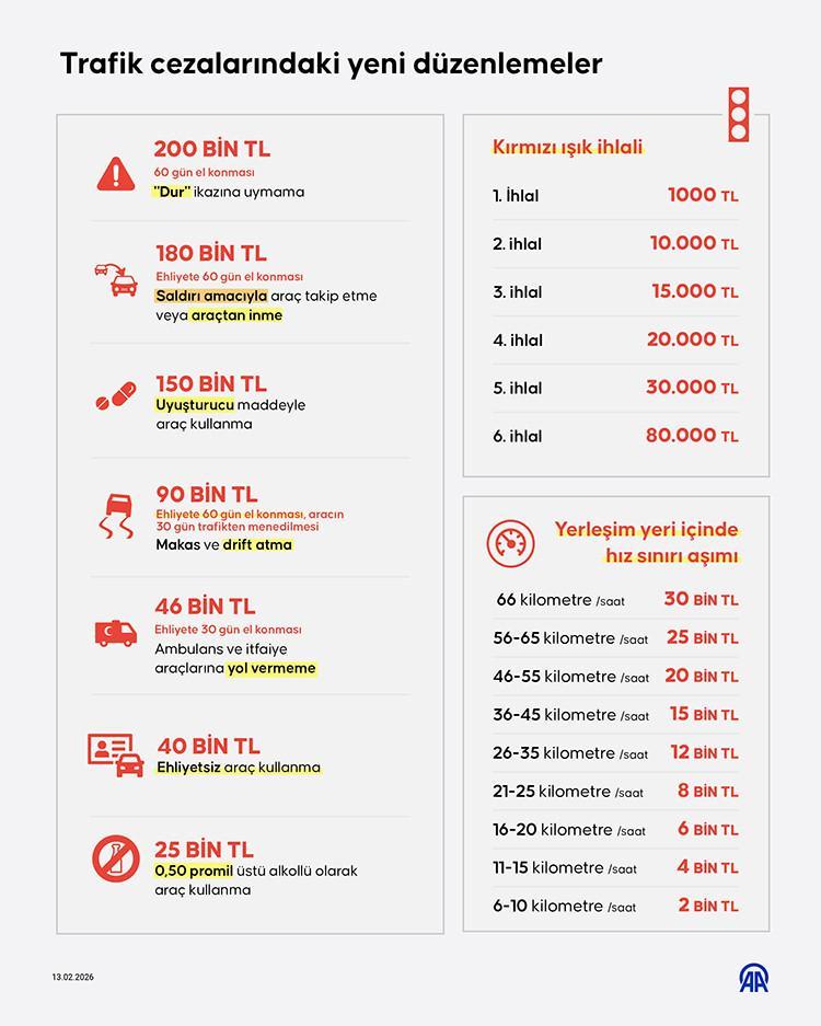 YENİ TRAFİK KANUNU CEZALARI 2026