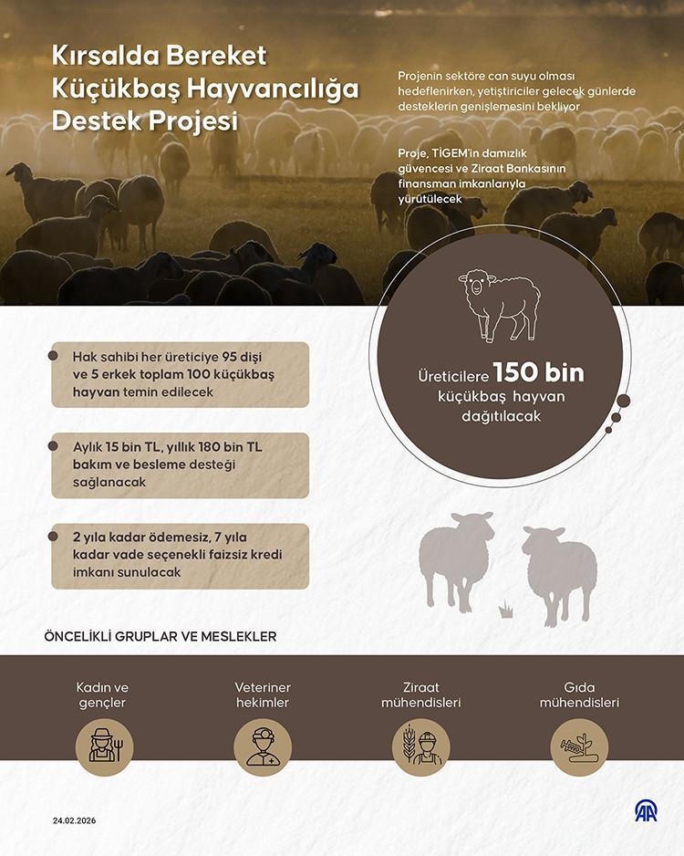 KIRSALDA BEREKET KÜÇÜKBAŞA DESTEK PROJESİ NEDİR